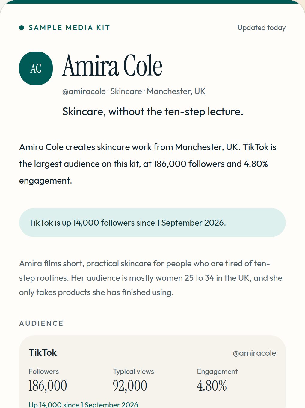 Media Kit Pro sample kit for the fictional creator Amira Cole, with audience figures and a rate card.